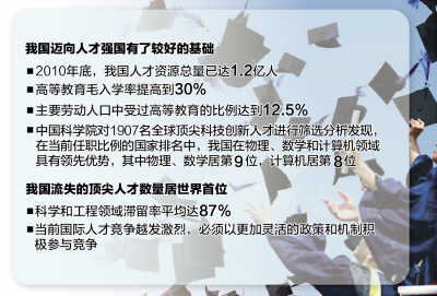 中国科学和工程领域人才国外滞留率平均达87%