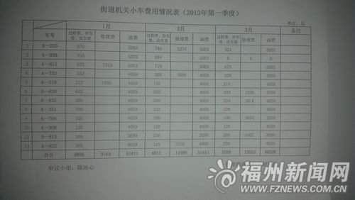 福州新闻网